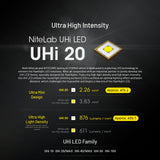 NITECORE EDC27 UHI 3100 LUMEN EDC TORCH