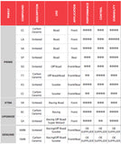 Brembo-pads-chart