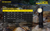 NITECORE L-SHAPED HEADLAMP TORCH