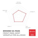 Brembo Prime Sinter Front Brake Pads 07GR06SA