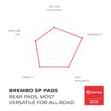 Brembo Prime Sinter Rear Brake Pads 07YA39SP