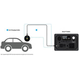 BLUETTI CAR CHARGING CABLE FOR EB3A / EB70 / B80