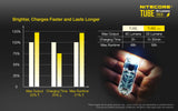 NITECORE TUBE V2 LED KEY CHAIN TORCH BLACK
